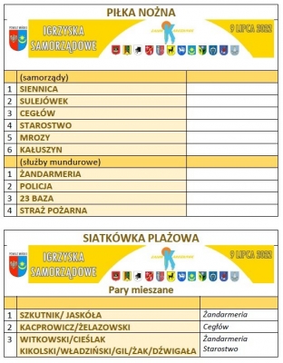 Igrzyska Samorządowe wyniki_6
